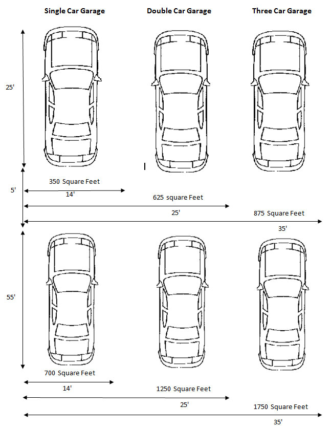 multi car layout